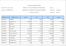 รายงานงบทดลองหน่วยเบิกจ่ายรายเดือน