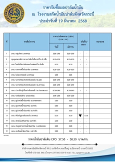 ราคารับซื้อผลปาล์มน้ำมัน