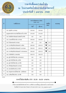 ราคารับซื้อผลปาล์มน้ำมัน