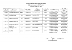 สรุปผลการจัดซื้อจัดจ้างหรือการจัดหาพัสดุรายเดือนมีนาคม