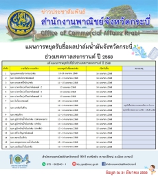 แผนการหยุดรับซื้อผลปาล์มน้ำมันจังหวัดกระบี่