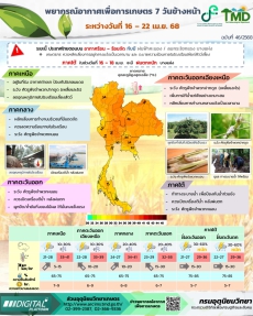 พยาการณ์อากาศเพื่อการเกษตร ระหว่างวันที่ 16 - 22 เมษายน 2568