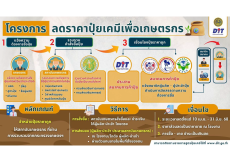 โครงการลดราคาปุ๋ยเคมีเพื่อเกษตรกร ปี 2568