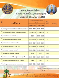 ราคารับซื้อผลปาล์มน้ำมัน ประจำวันที่ 18 เมษายน 2568