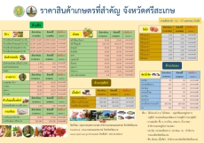 ราคาสินค้าเกษตรที่สำคัญของจังหวัดศรีสะเกษ