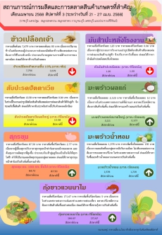 สถานการณ์การผลิตและการตลาดสินค้าเกษตรที่สำคัญ