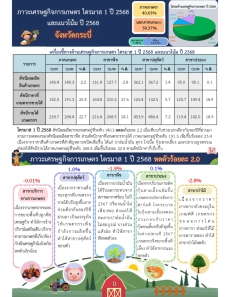 ภาวะเศรษฐกิจการเกษตรไตรมาส