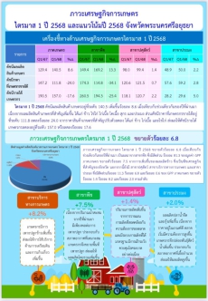 รายงานภาวะเศรษฐกิจการเกษตรไตรมาส