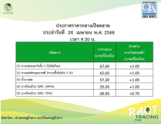 ราคากลางยางพารา ประจำวันที่ 24 เมษายน 2568