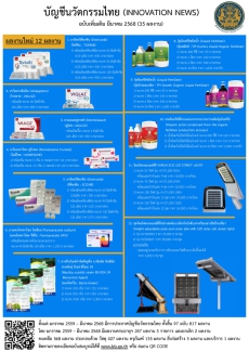 บัญชีนวัตกรรมไทย เดือนมีนาคม 2568