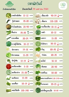 ราคาผัก ประจำวันที่ 29 เมษายน 2568
