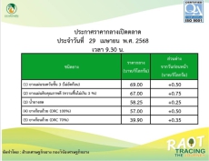 ราคากลางยางพารา ประจำวันที่ 29 เมษายน 2568