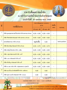 ราคารับซื้อผลปาล์มน้ำมัน ประจำวันที่ 30 เมษายน 2568