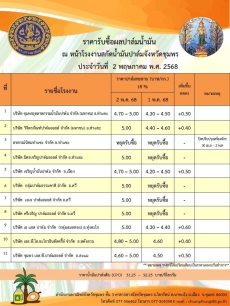 ราคารับซื้อผลปาล์มน้ำมัน ประจำวันที่ 2 พฤษภาคม 2568