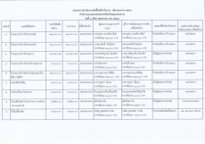 รายงานจัดซื้อจัดจ้างประจำเดือนเมษายน 2568 (แบบ สขร.1)