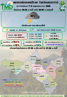 พยากรณ์อากาศประจำวันที่ 13 พฤษภาคม 2568