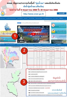 ประกาศเชิญชวนประชาชนในพื้นที่แสดงความเห็นต่อผังน้ำ