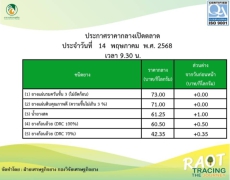ราคากลางยางพารา ประจำวันที่ 14 พฤษภาคม 2568