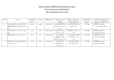 สรุปผลการจัดซื้อจัดจ้างประจำเดือนเมษายน 2568