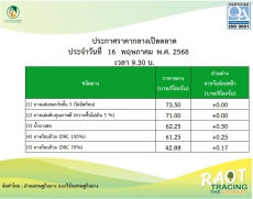 ราคากลางยางพารา ประจำวันที่ 16 พฤษภาคม 2568