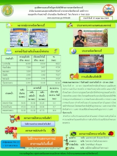 สภาพอากาศและสถานการณ์โรคระบาดในพืช