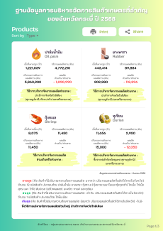 ฐานข้อมูลการบริหารจัดการสินค้าเกษตรที่สำคัญของจังหวัดกระบี่