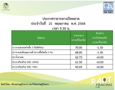 ราคากลางยางพารา ประจำวันที่ 21 พฤษภาคม 2568