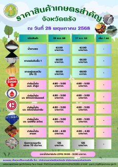 ราคาสินค้าเกษตรสำคัญ จังหวัดตรัง ณ วันที่ 28 พฤษภาคม 2568