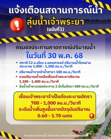 เขื่อนเจ้าพระยา ปรับเพิ่มการระบายน้ำ