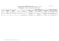 สรุปผลการดำเนินการจัดซื้อจัดจ้างในรอบเดือน