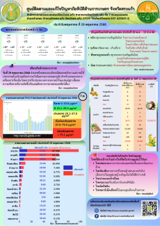 ศูนย์ติดตามและแก้ไขปัญหาภัยพิบัติด้านการเกษตร