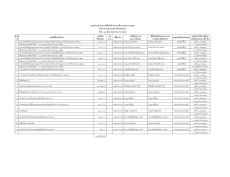 สรุปผลการดำเนินการจัดซื้อจ้ดจ้างในรอบเดือน
