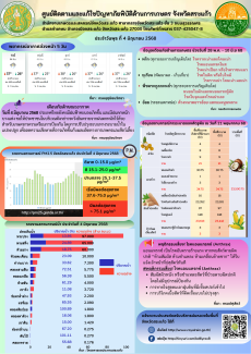 ศูนย์ติดตามและแก้ไขปัญหาภัยพิบัติด้านการเกษตร