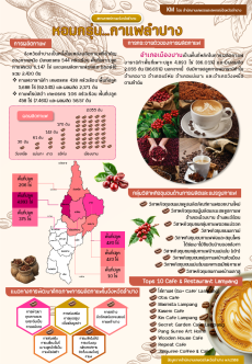 หอมกรุ่น กาแฟลำปาง