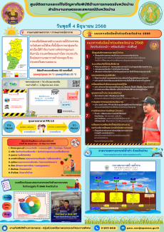 ศูนย์ติดตามและแก้ไขปัญหาภัยพิบัติด้านการเกษตรจังหวัดน่าน