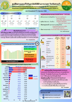 ศูนย์ติดตามและแก้ไขปัญหาภัยพิบัติด้านการเกษตร