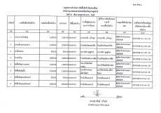 สรุปผลการจัดซื้อจัดจ้างประจำเดือน พฤษภาคม 2568