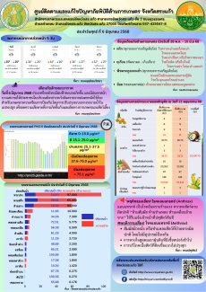 ศูนย์ติดตามและแก้ไขปัญหาภัยพิบัติด้านการเกษตร
