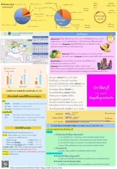 ข้อมูลพื้นฐานจังหวัดปราจีนบุรี ประจำเดือนพฤษภาคม 2568