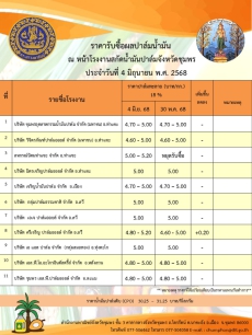 ราคารับซื้อผลปาล์มน้ำมัน ประจำวันที่ 4 มิถุนายน 2568
