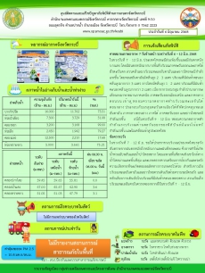 สภาพอากาศและสถานการณ์โรคระบาดในพืช