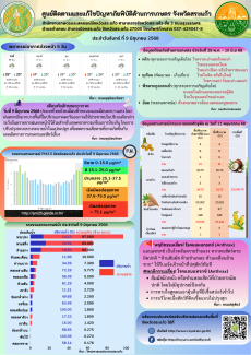 ศูนย์ติดตามและแก้ไขปัญหาภัยพิบัติด้านการเกษตร