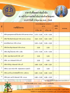 ราคารับซื้อผลปาล์มน้ำมัน ประจำวันที่ 9 มิถุนายน 2568
