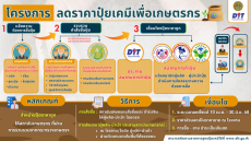 โครงการลดราคาปุ๋ยเพื่อเกษตรกร ปี 2568