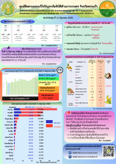 ศูนย์ติดตามและแก้ไขปัญหาภัยพิบัติด้านการเกษตร