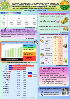ศูนย์ติดตามและแก้ไขปัญหาภัยพิบัติด้านการเกษตร