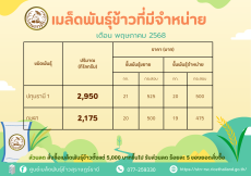 ประชาสัมพันธ์ข่าวสารเมล็ดพันธุ์ข้าว