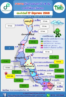 รายงานปริมาณฝนสถานี