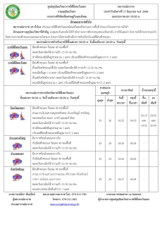 พยากรณ์อากาศ ประจำวัน 17 มิถุนายน 2568