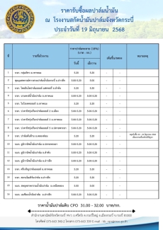 ราคารับซื้อผลปาล์มน้ำมัน